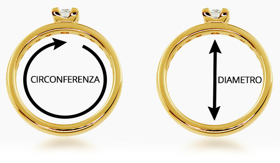 Anello delle Gocce di Memoria Serenis