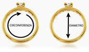 Anello delle Gocce di Memoria Serenis